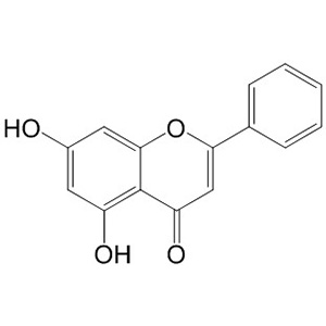 白杨素